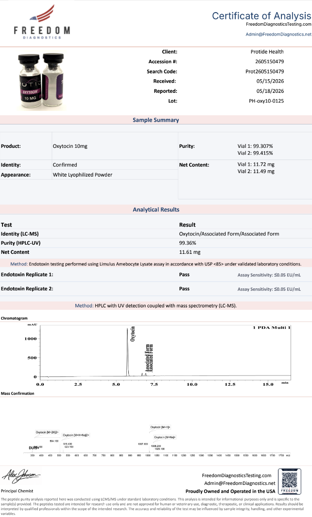 Oxytocin 10mg certificate of analysis (manufacturer COA)